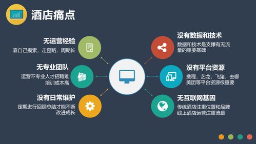 OTA線上酒店代理商 不僅僅是預(yù)訂平臺(tái)，更是一種隱形的現(xiàn)代禮儀服務(wù)